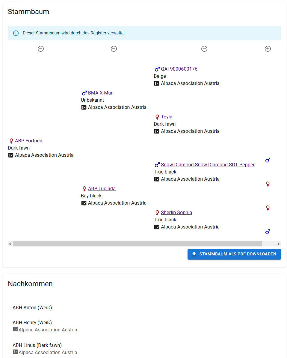 Screenshot: Pedigree and offspring