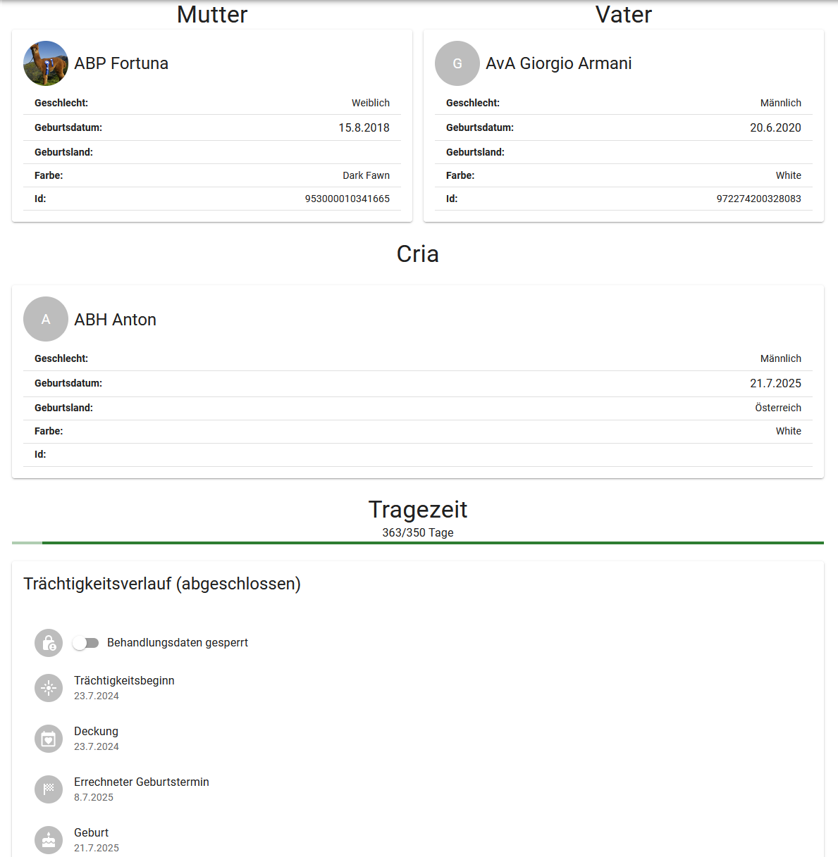 Screenshot: Pregnancy data