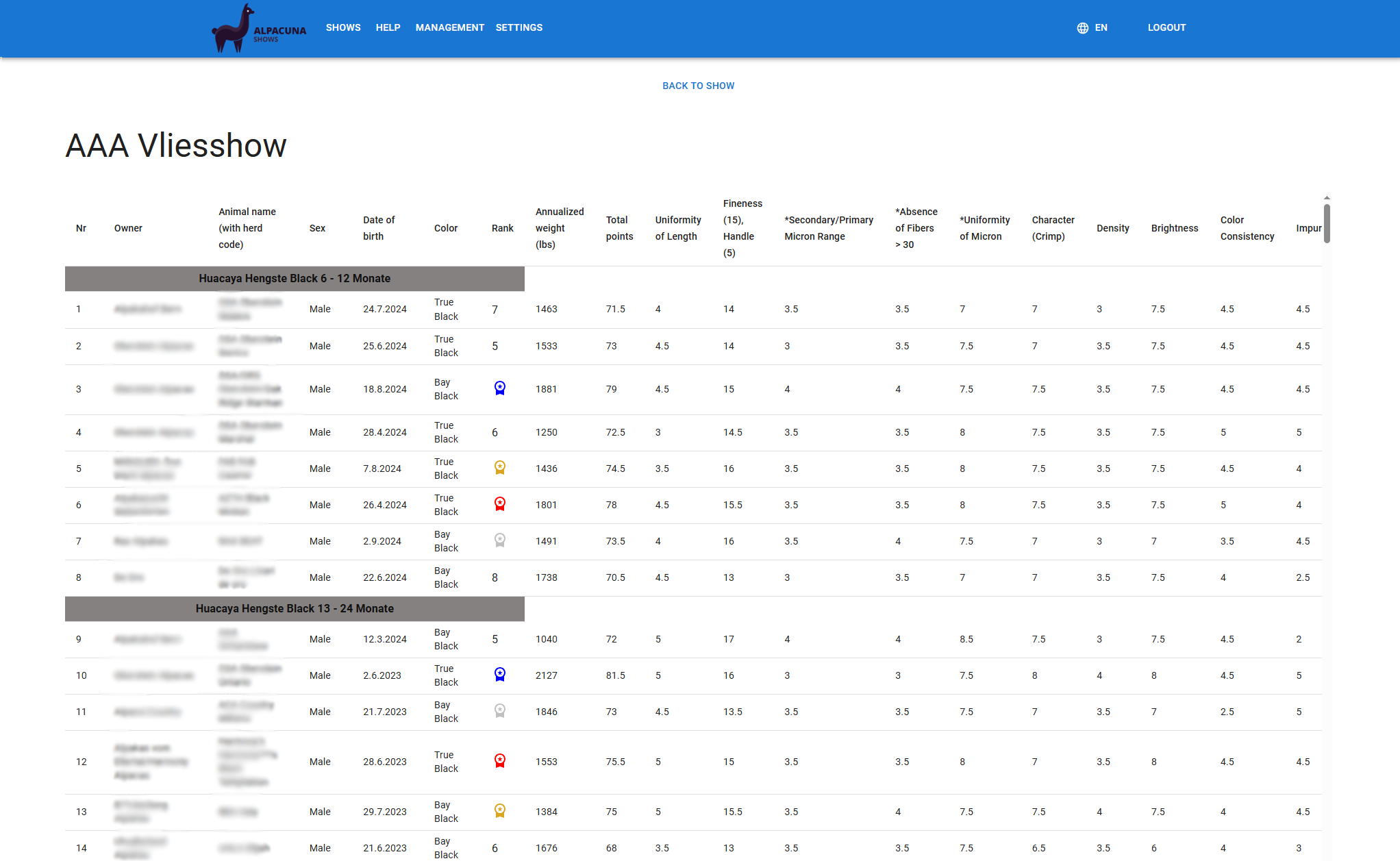 Screenshot: Alpacuna Shows result list